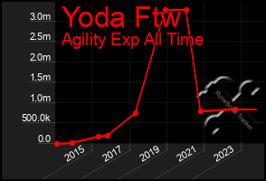 Total Graph of Yoda Ftw