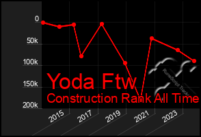 Total Graph of Yoda Ftw