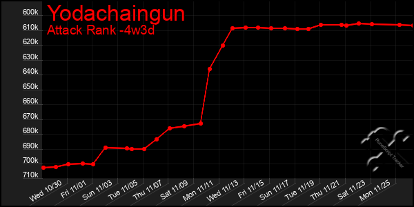 Last 31 Days Graph of Yodachaingun