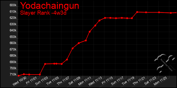 Last 31 Days Graph of Yodachaingun