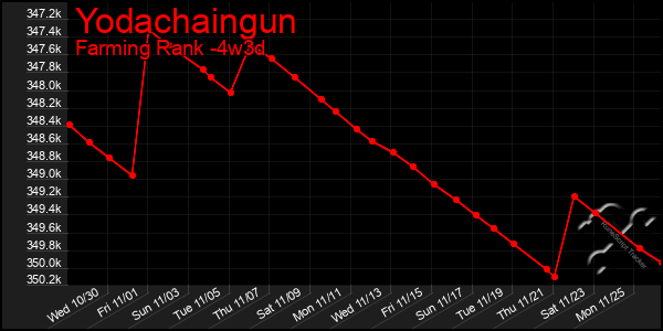 Last 31 Days Graph of Yodachaingun