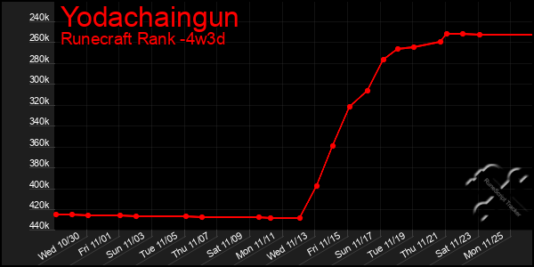 Last 31 Days Graph of Yodachaingun