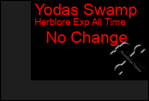 Total Graph of Yodas Swamp