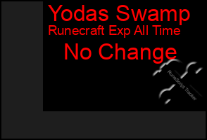 Total Graph of Yodas Swamp