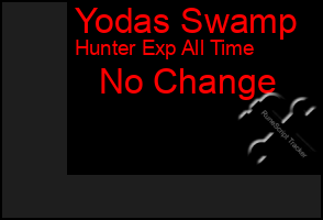 Total Graph of Yodas Swamp