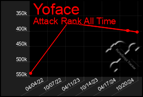 Total Graph of Yoface