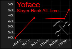 Total Graph of Yoface