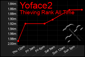 Total Graph of Yoface2