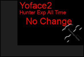 Total Graph of Yoface2