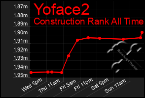 Total Graph of Yoface2