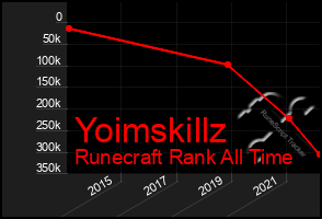 Total Graph of Yoimskillz