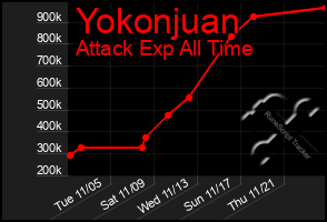 Total Graph of Yokonjuan