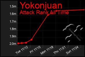 Total Graph of Yokonjuan