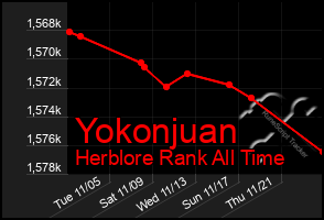 Total Graph of Yokonjuan