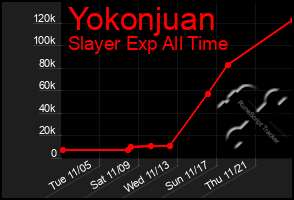 Total Graph of Yokonjuan