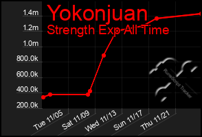 Total Graph of Yokonjuan