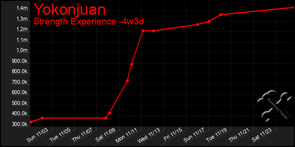 Last 31 Days Graph of Yokonjuan