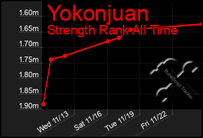 Total Graph of Yokonjuan