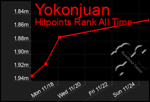 Total Graph of Yokonjuan