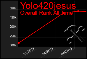 Total Graph of Yolo420jesus