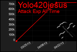 Total Graph of Yolo420jesus