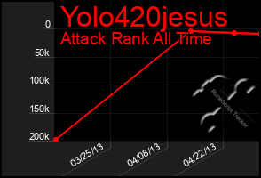 Total Graph of Yolo420jesus