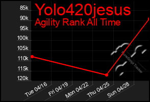 Total Graph of Yolo420jesus