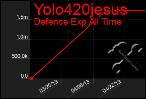 Total Graph of Yolo420jesus