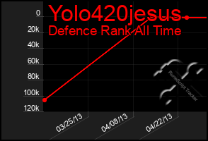 Total Graph of Yolo420jesus