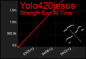 Total Graph of Yolo420jesus