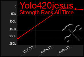 Total Graph of Yolo420jesus