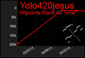 Total Graph of Yolo420jesus