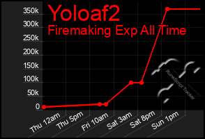 Total Graph of Yoloaf2
