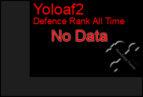 Total Graph of Yoloaf2