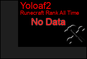 Total Graph of Yoloaf2