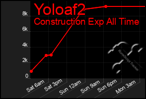 Total Graph of Yoloaf2