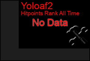 Total Graph of Yoloaf2