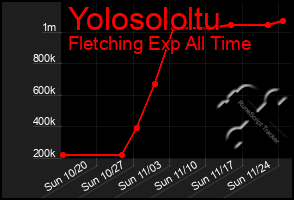 Total Graph of Yolosololtu