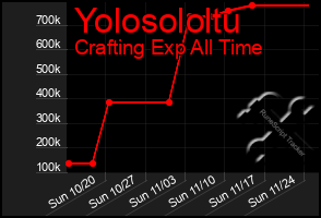 Total Graph of Yolosololtu