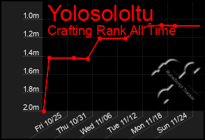 Total Graph of Yolosololtu