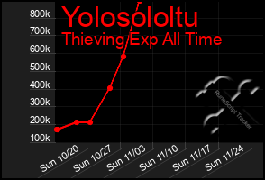 Total Graph of Yolosololtu