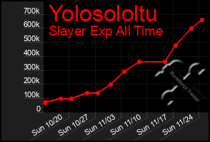 Total Graph of Yolosololtu