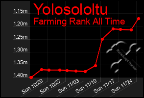 Total Graph of Yolosololtu