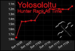 Total Graph of Yolosololtu