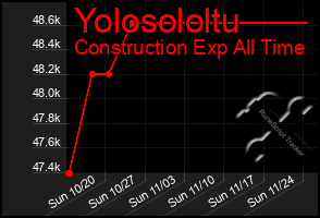 Total Graph of Yolosololtu