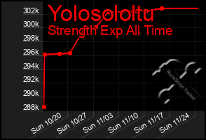 Total Graph of Yolosololtu