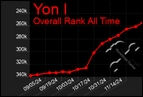 Total Graph of Yon I