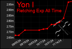 Total Graph of Yon I