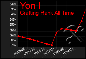 Total Graph of Yon I