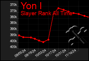 Total Graph of Yon I